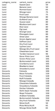 Lassi Blast menu 3