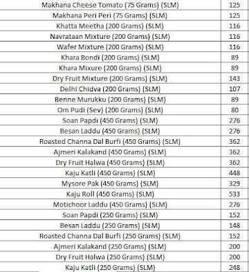 Anand Sweets and Savouries menu 