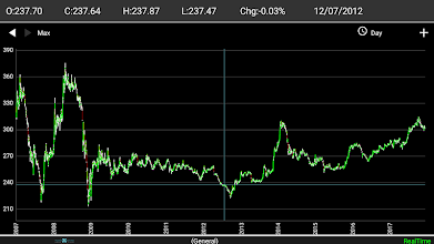 valós idejű bitcoin cash chart