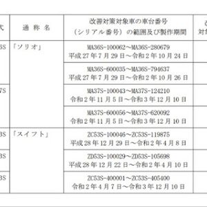 ソリオバンディット MA36S