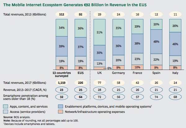 Ip Carrier Dumb Pipe Will Anchor Access Provider Value And