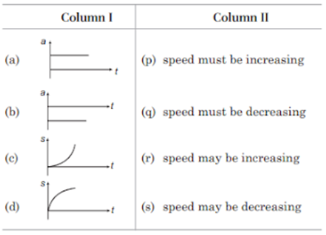 Graphs in kinematics