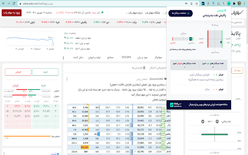 افزونه بورس سهمتو | Sahmeto