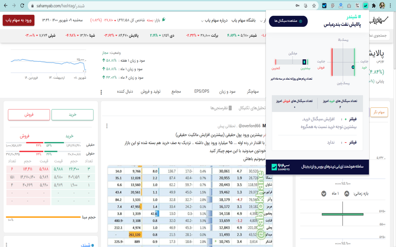 افزونه بورس سهمتو | Sahmeto Preview image 5