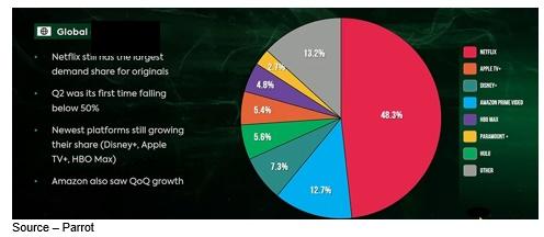 Chart, pie chart

Description automatically generated