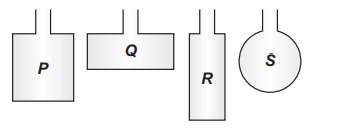 Torque on current loop