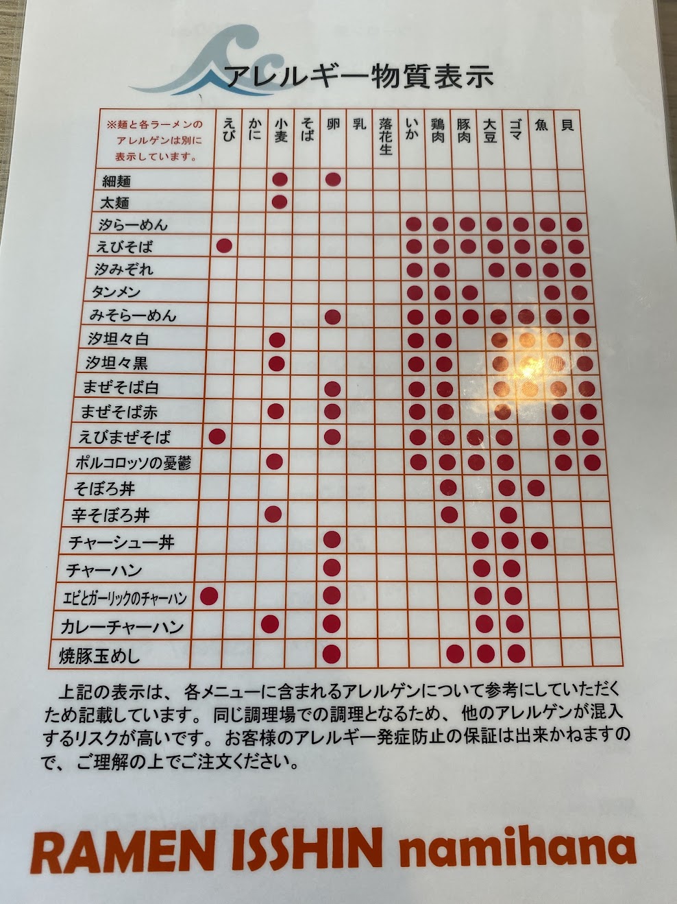 アレルギー物質表示