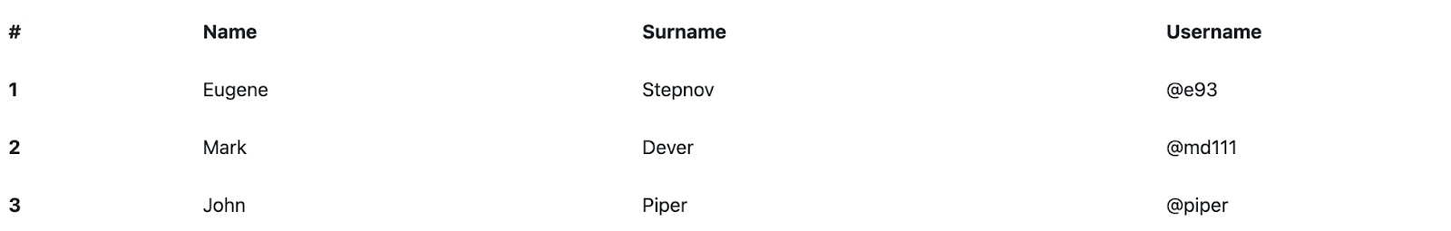 Borderless Bootstrap table