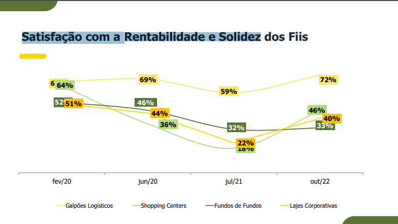 EstagiarioInvestidor - Em FIIS, temos ótimas opções como galpões