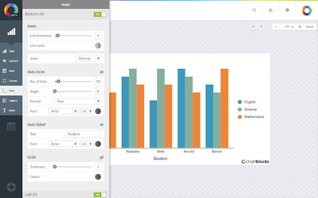 ChartBlocks Charts for Business chrome extension