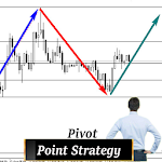 Cover Image of Скачать Pivot Point Forex Strategy 1.1.13 APK