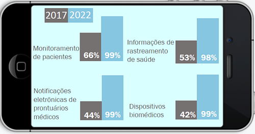 Estudio de caso: experiencia de qmc en hospitales