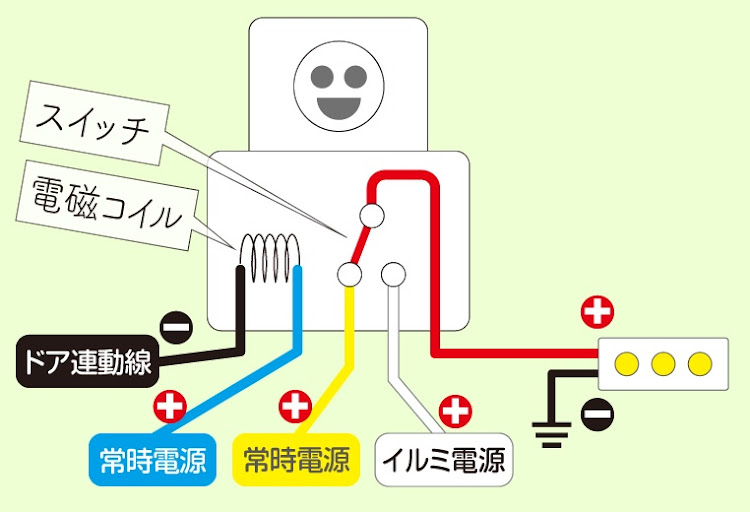 の投稿画像9枚目