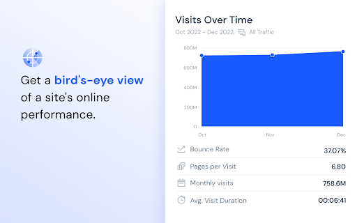 Similarweb - Traffic Rank & Website Analysis