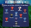 Dit is ons Team van de Week!