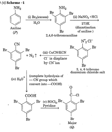 Solution Image