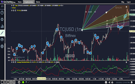 GoCharting