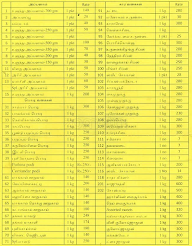 Subham Foods menu 1