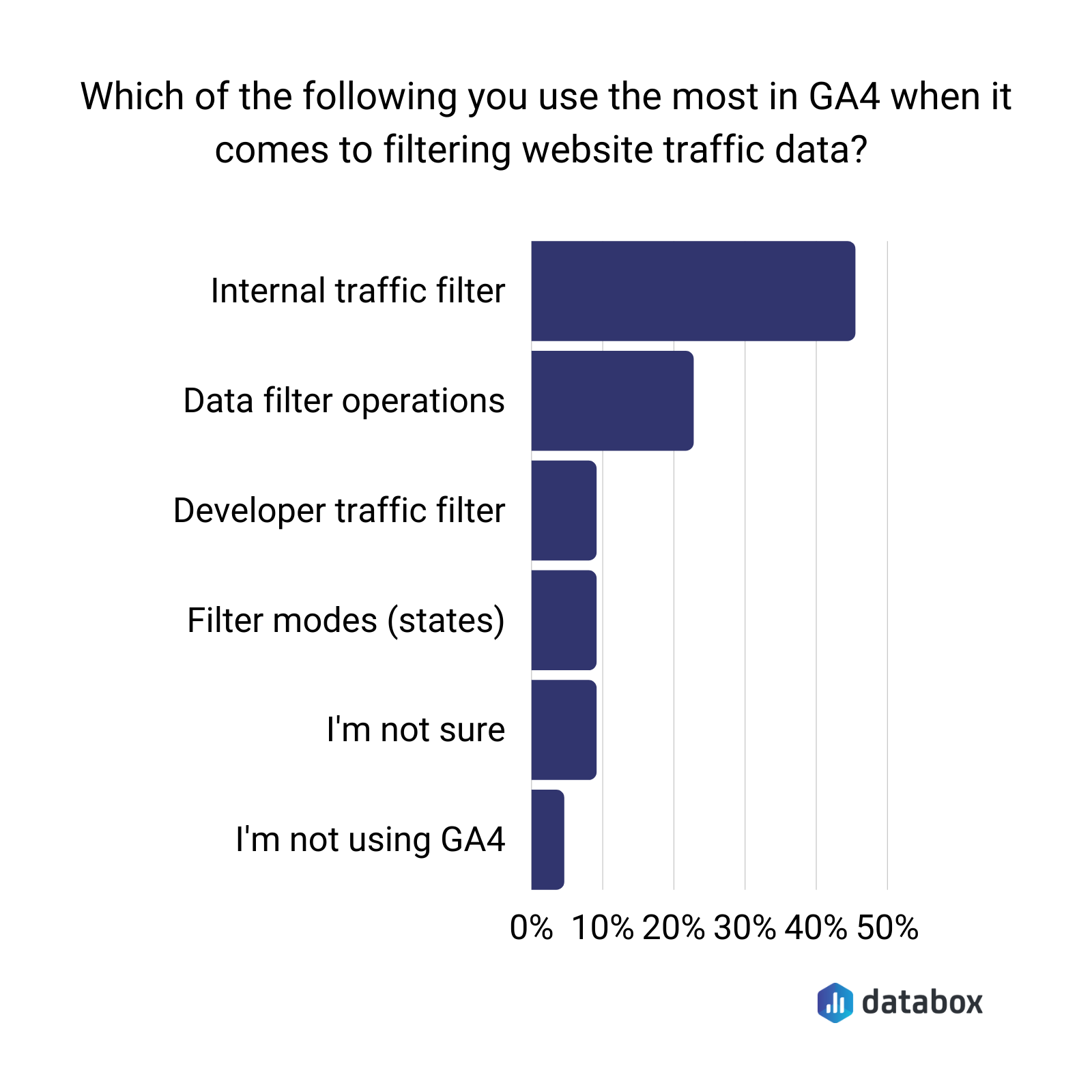 Filtering website traffic data in Google Analytics 4