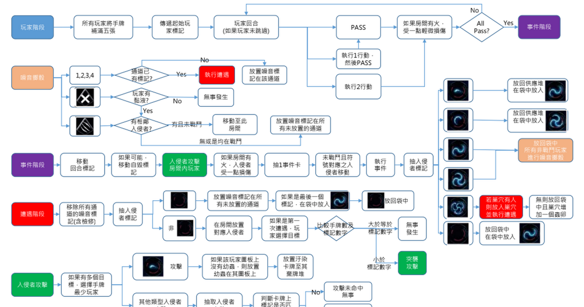 [心得] NEMESIS復仇女神流程幫助卡