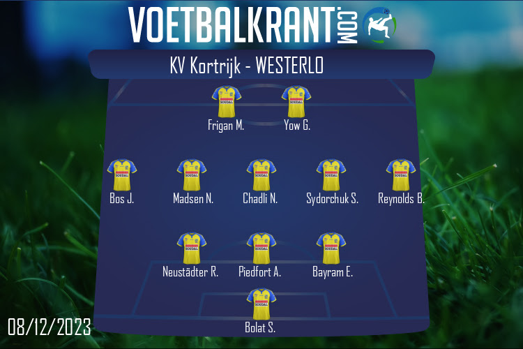 Opstelling Westerlo | KV Kortrijk - Westerlo (08/12/2023)