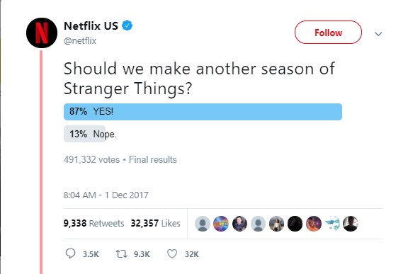 Twitter poll from Netflix