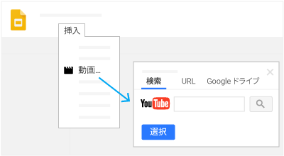 [挿入] > [ビデオ] をクリックすると開く、[検索]、[URL]、[Google ドライブ] タブのあるウィンドウ。[YouTube] フィールドと [選択] オプションも表示されます。