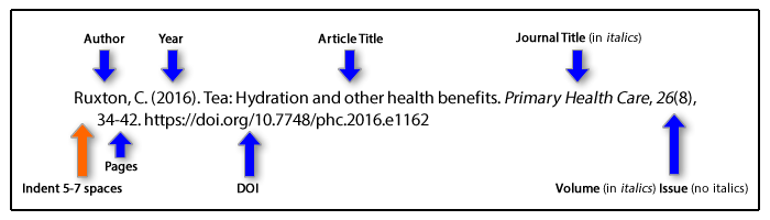 are research articles italicized apa