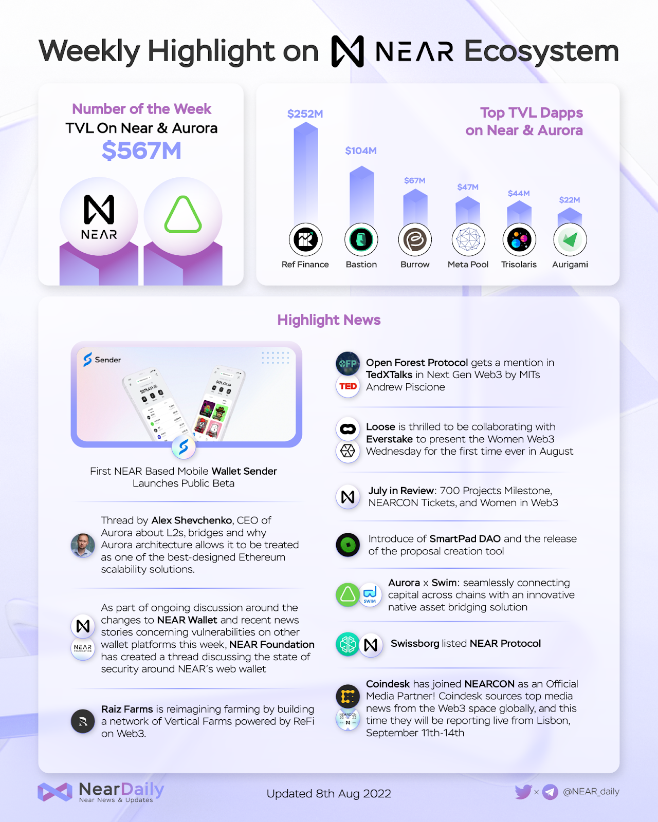 Near Protocol Ecosystem Weekly Recap Week 32 (04/8 - 10/8) - 2