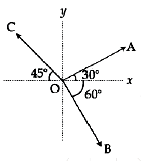 Vector and basic mathematics