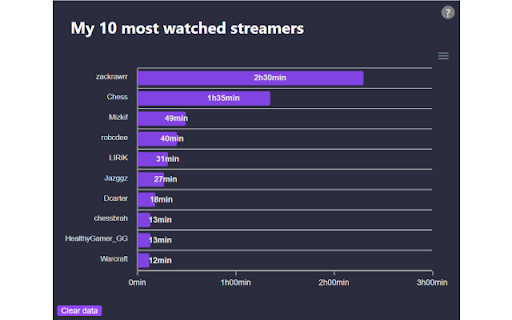 My top 10 most-watched Twitch streamers