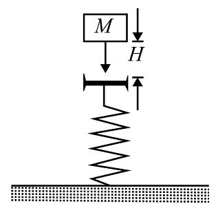 Conservation of energy