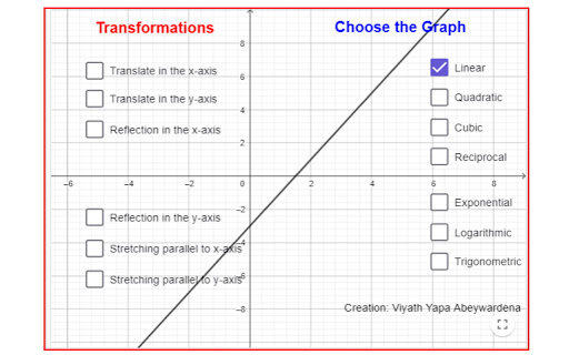 Transformation of Graphs