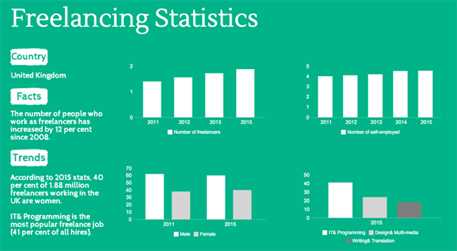 The future of freelancing in the UK