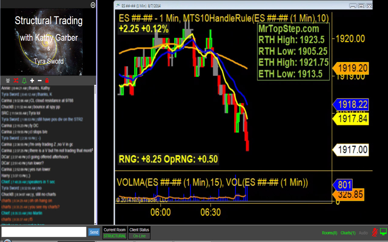 FortunesRocks.me LLC ChartStream Preview image 0