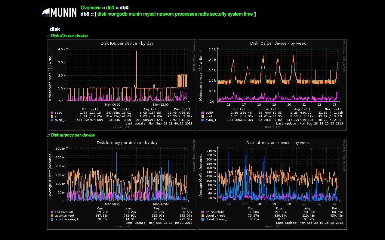 Munin dark theme Preview image 0