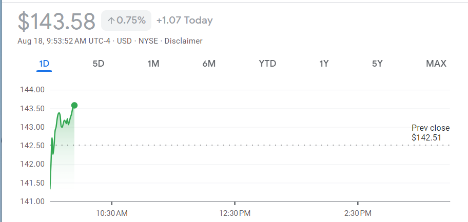 Gain Good Returns With Best Energy Stocks of USA in 2023