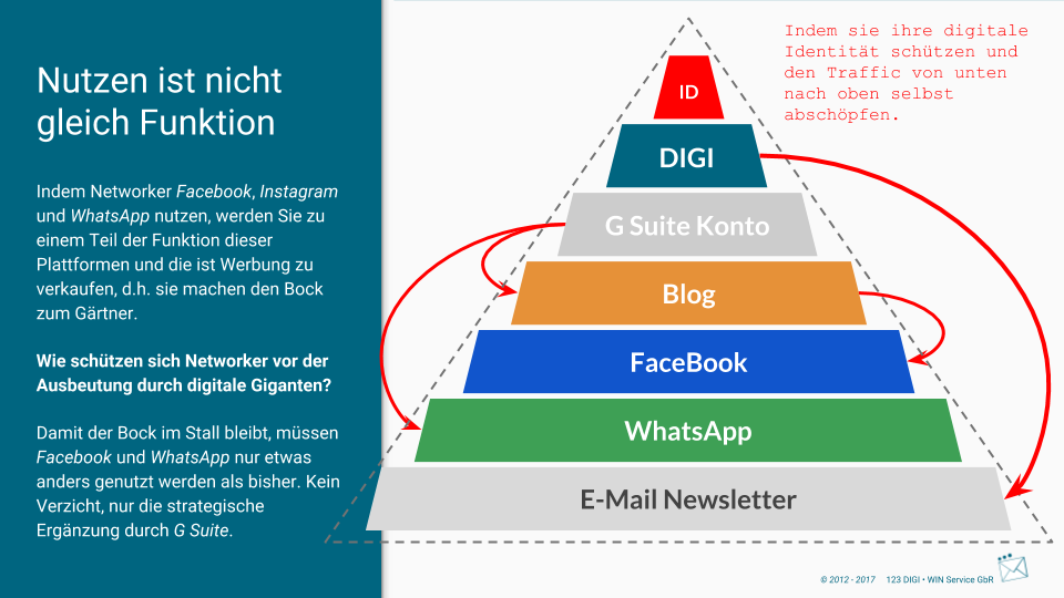 Networker brauchen exklusiven mobilen Content und eigenen Traffic Stand 28.03.2017.png