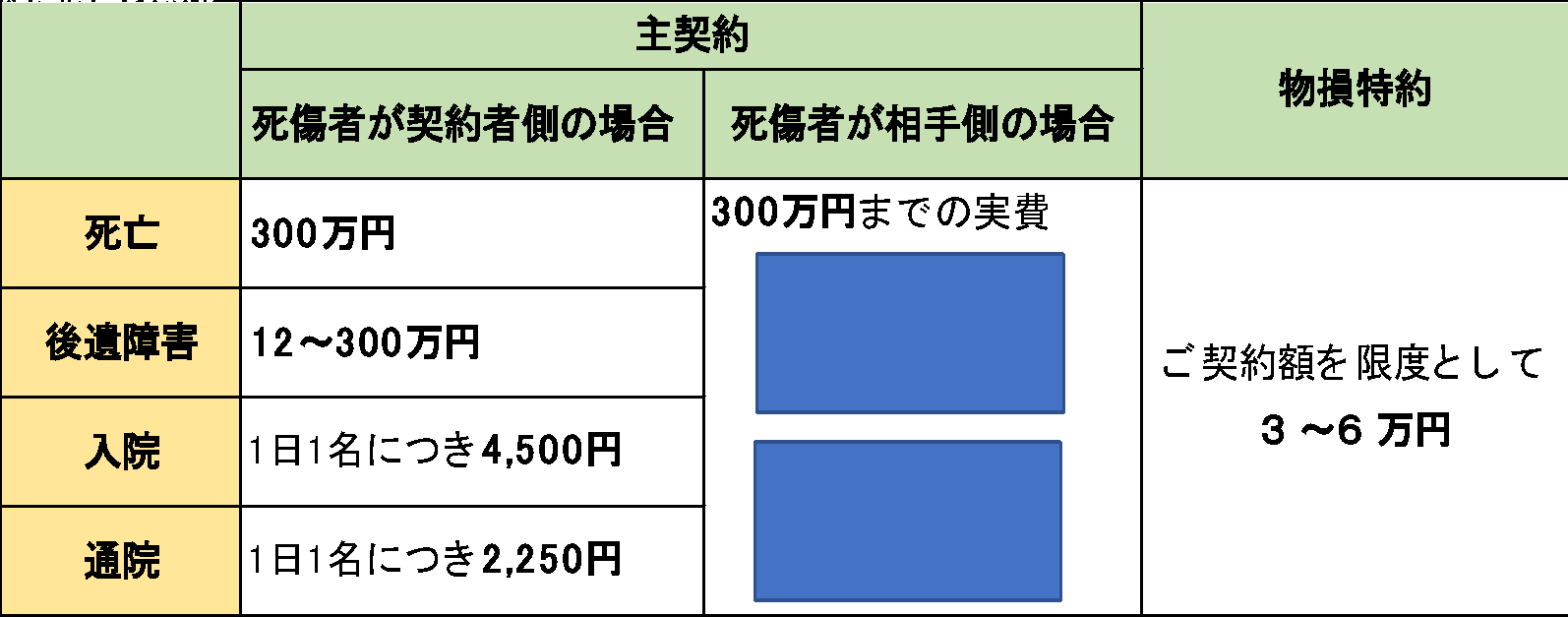 自動車事故費用共済 遠軽商工会議所
