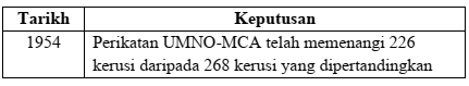 Apakah kesimpulan yang boleh dibuat daripada kemenangan tersebut?