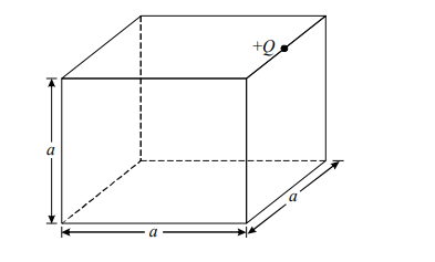 Gauss’s Law