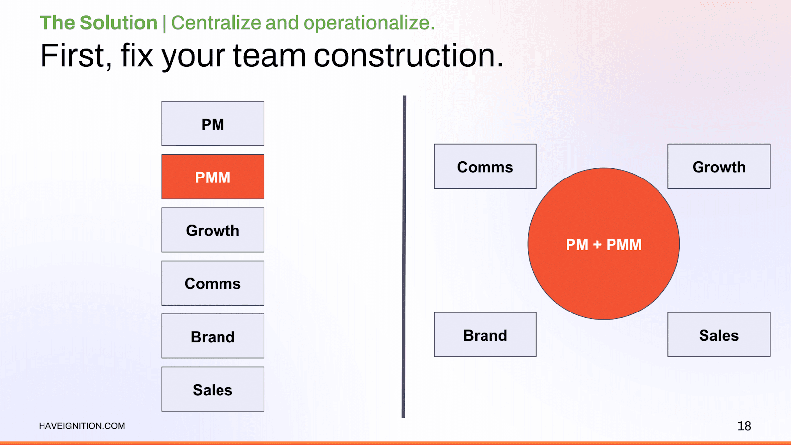 Fix your team construction