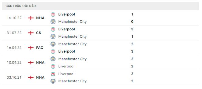 BOG8 NHẬN ĐỊNH SOI KÈO MAN CITY VS LIVERPOOL, 3h00 NGÀY 23/12/2022, CÚP LIÊN ĐOÀN RTCRosheb6Mkia2tLaZtSnXxttQtbYwVSO5tqFKJJohoB9tUeNRmeCsz4Z1DaCdcwy2WGmZwb44vpgkFH5sEmrDz86Zj7hoXolGp6XsqBKTsoLPgjFlEtRmyHV3-PC6ZTUdY-sOML06ZW2GGROw3Toj9js_Zivm27Hh486k3ABiYLNyS8l3Sy55qQJWDsg