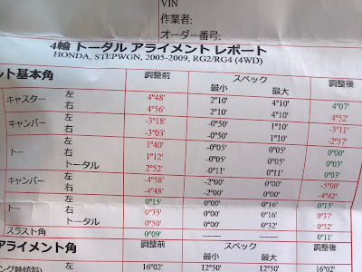 無料ダウンロード 車 高調 アライメント 取らない 308772