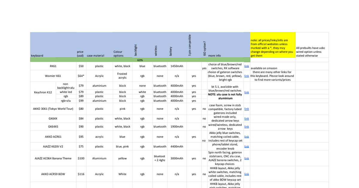 Hotswappable Keyboard Masterlist (wip)