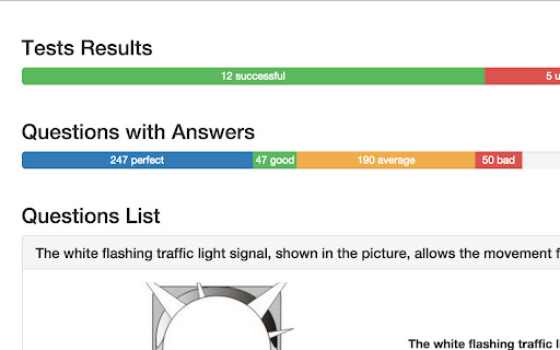 Statistics for testauto.eu