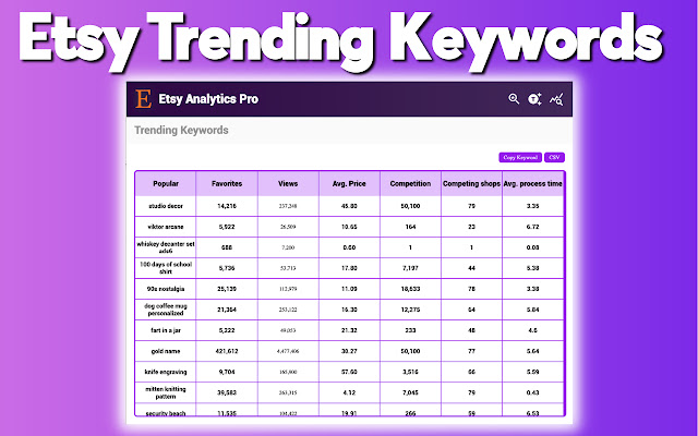 Etsy Analytics Pro