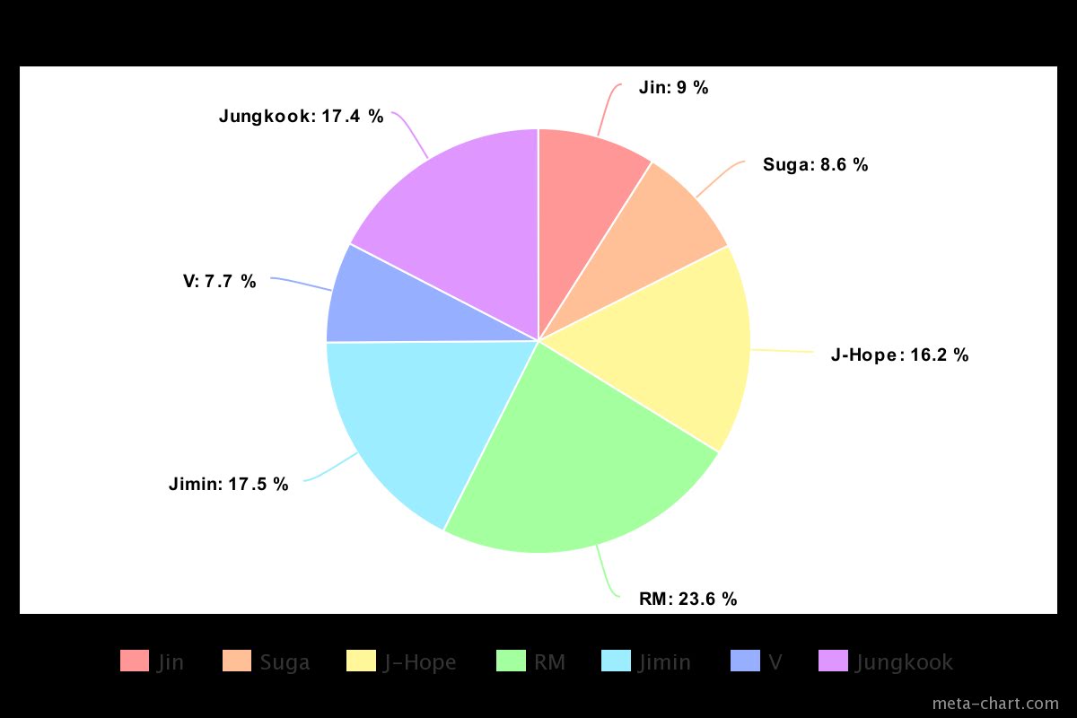 meta-chart (22)