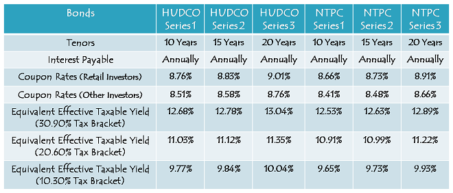 What is a municipal bond?