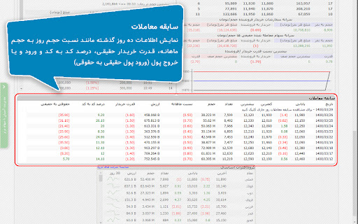 سهام‌ برتر